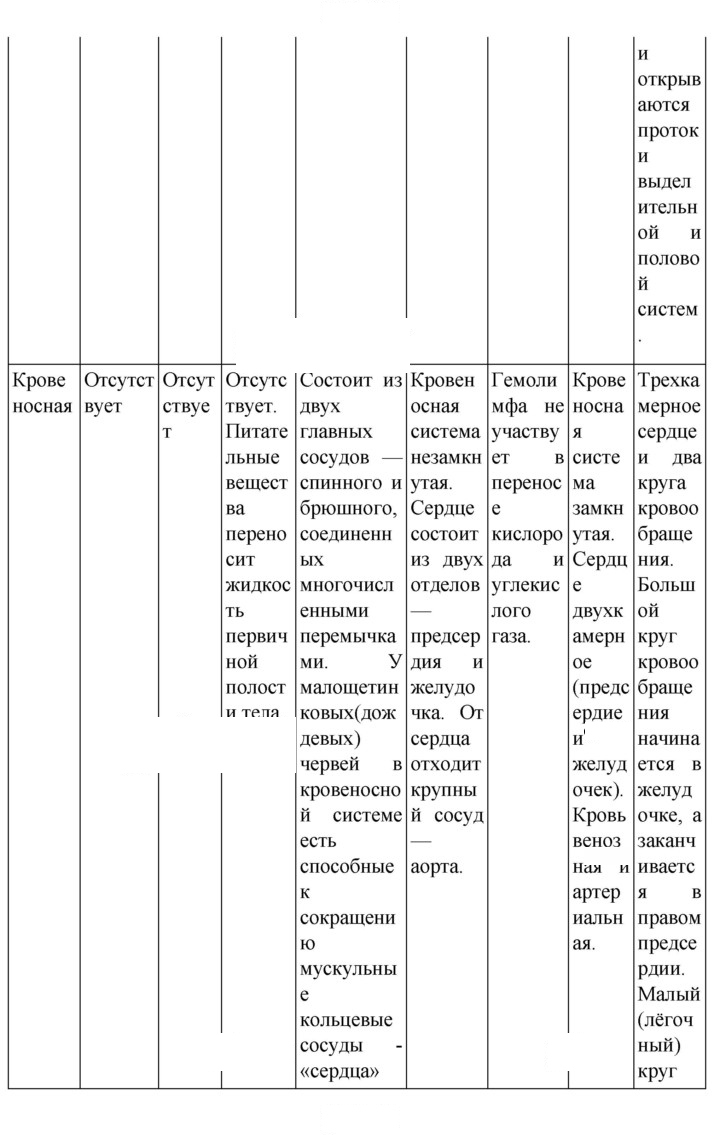 Скан решения номера 175
