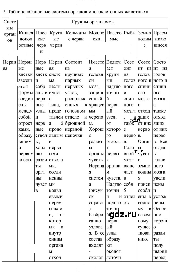 Скан решения номера 185