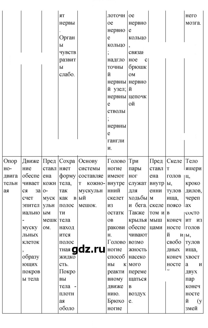 Скан решения номера 185