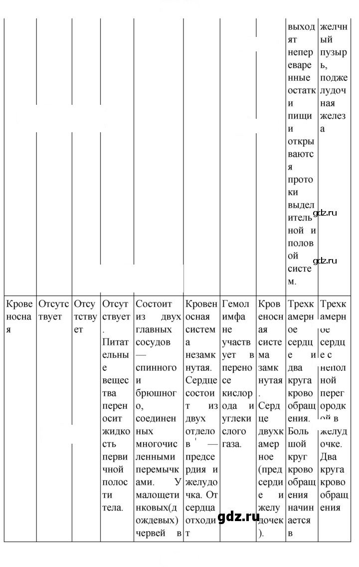 Скан решения номера 185