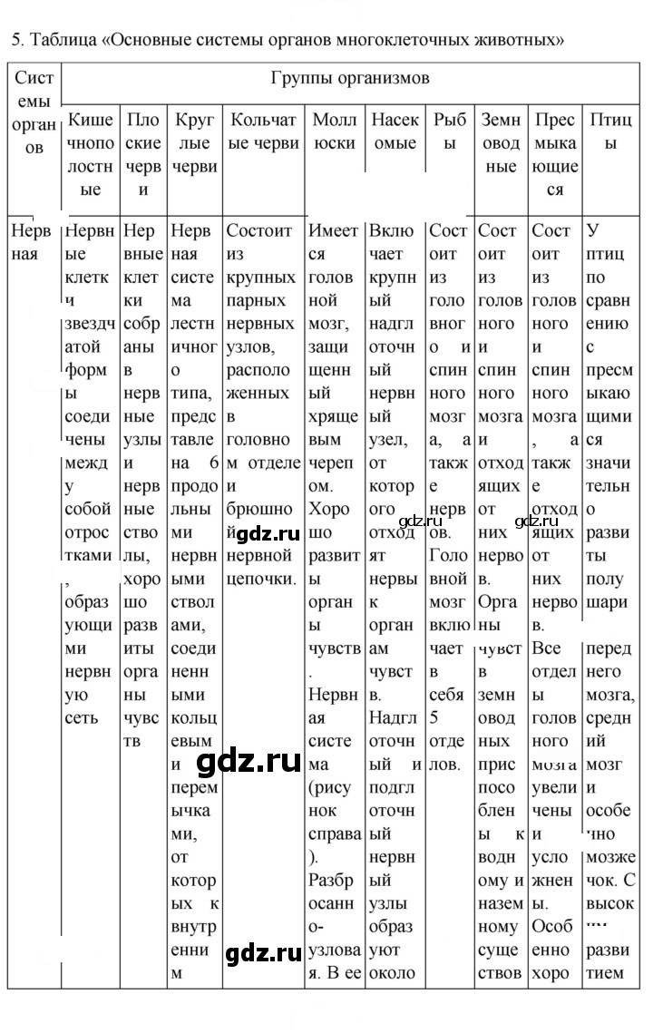 Скан решения номера 209