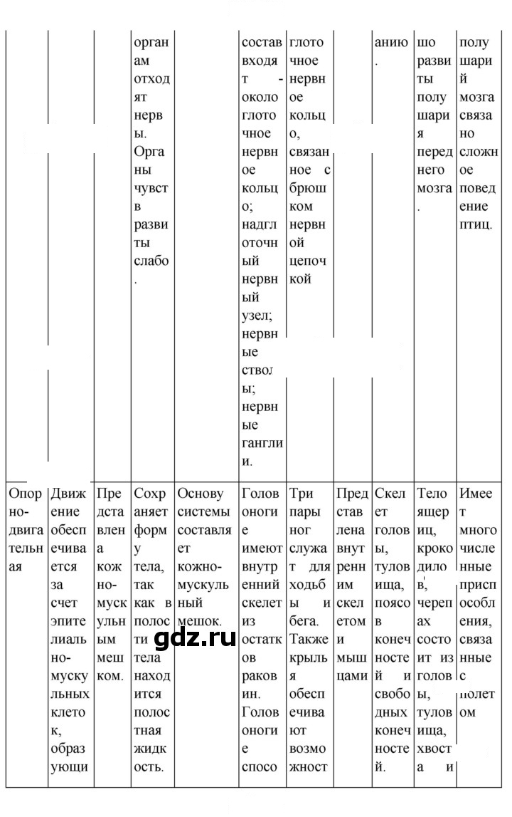 Скан решения номера 209