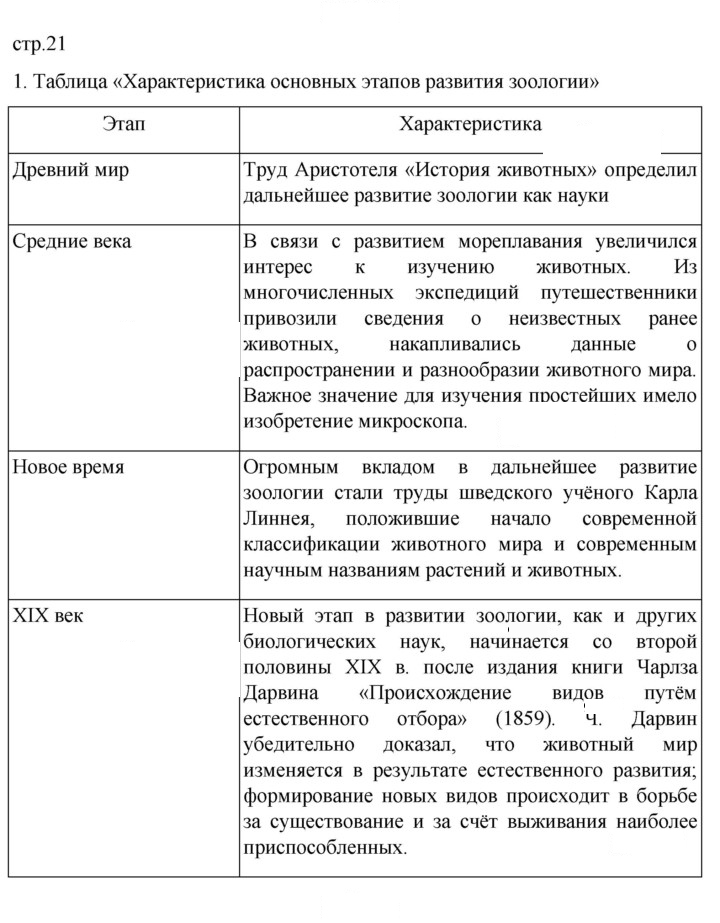 Скан решения номера 21