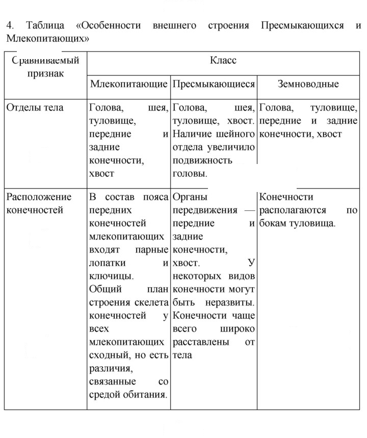 Скан решения номера 234