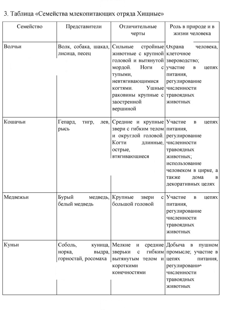 Скан решения номера 249