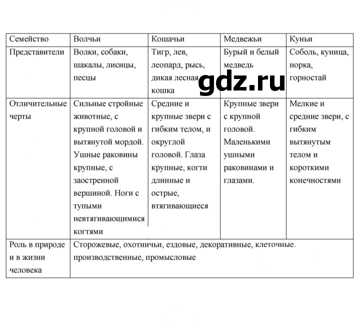 Скан решения номера 251