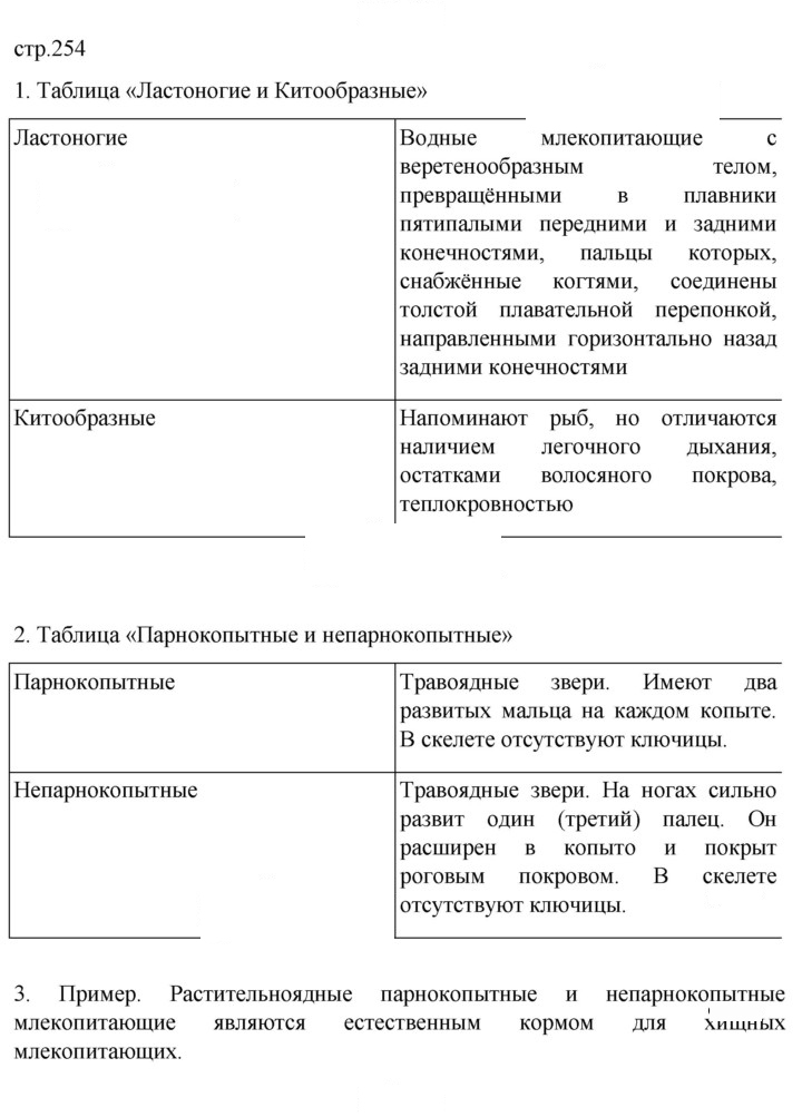 Скан решения номера 254
