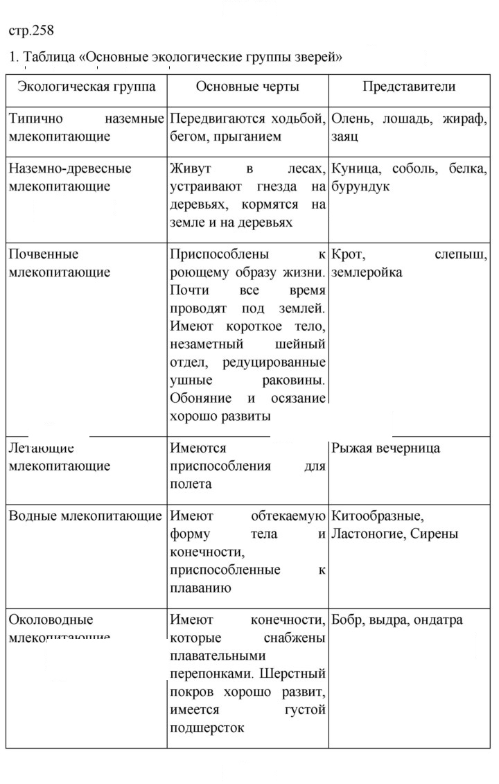 Скан решения номера 258