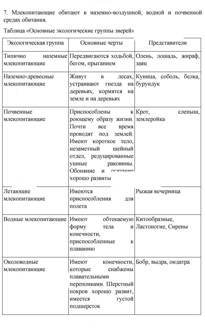 Скан решения номера 265