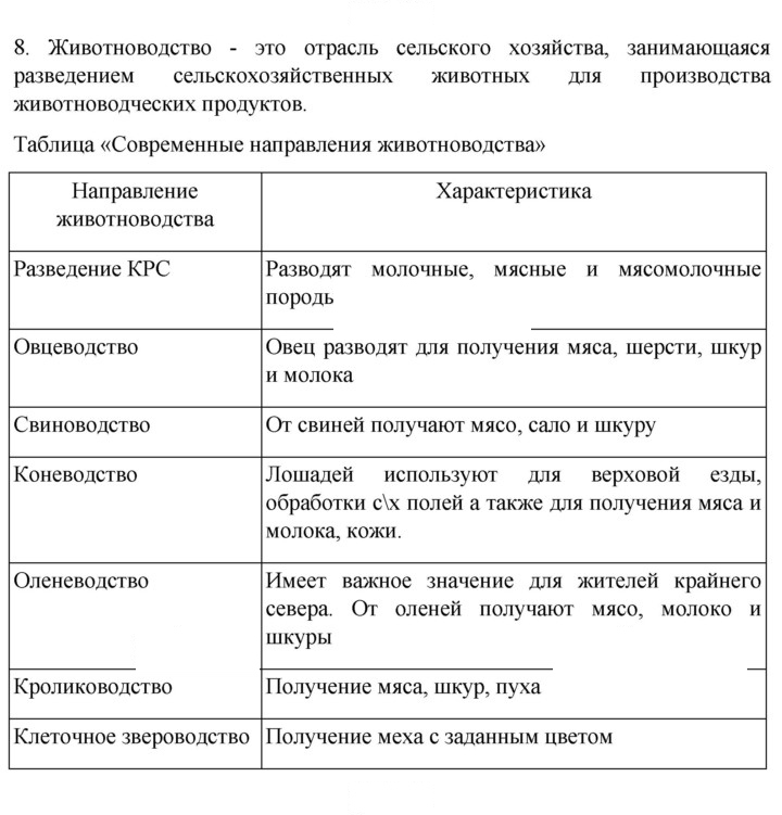 Скан решения номера 265