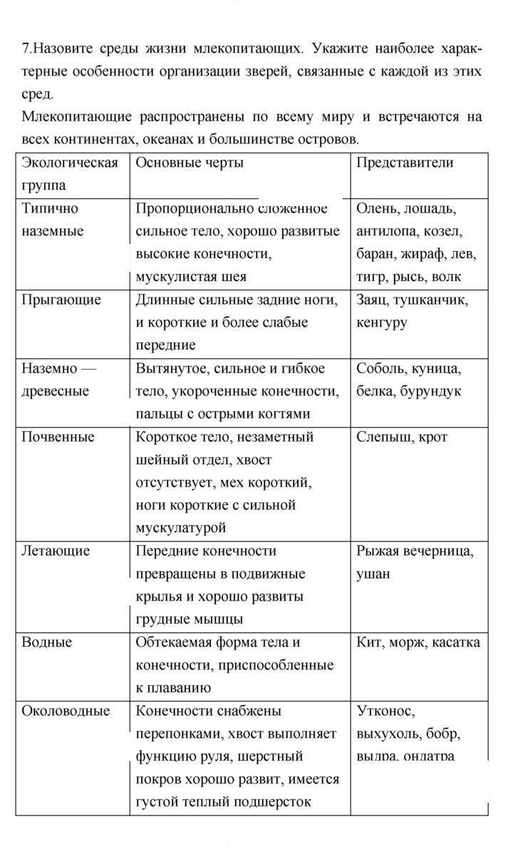 Скан решения номера 268