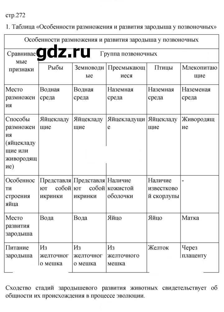 Скан решения номера 272