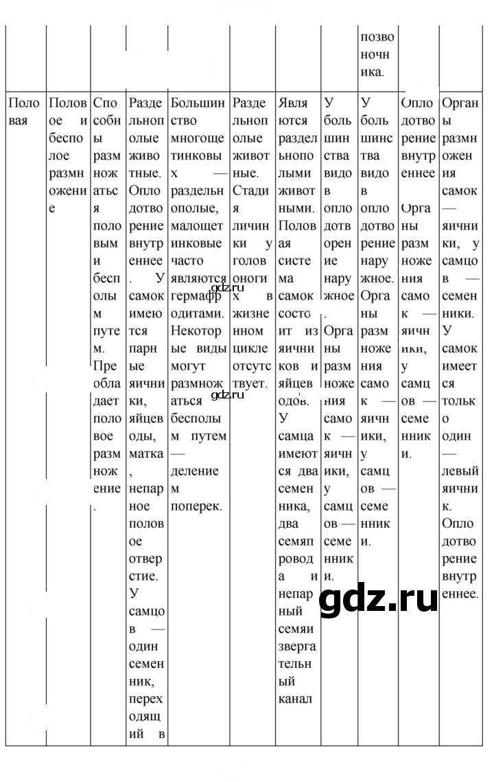 Скан решения номера 279
