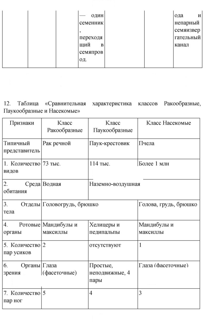 Скан решения номера 280