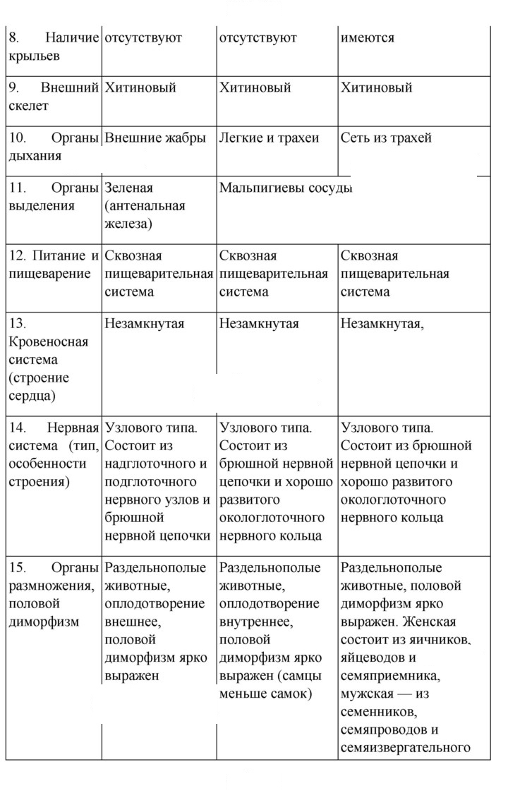 Скан решения номера 280