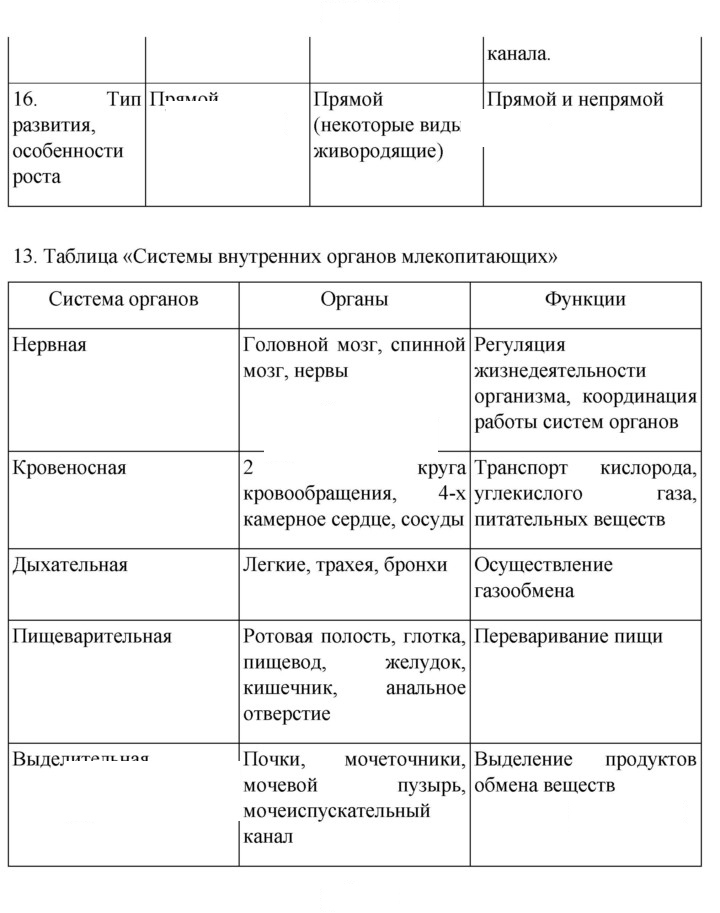 Скан решения номера 280