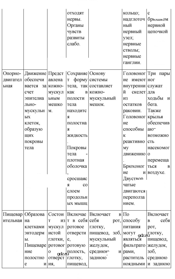 Скан решения номера 280