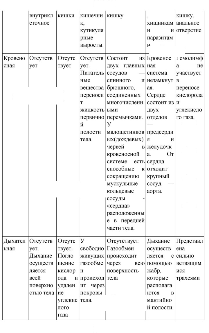 Скан решения номера 280