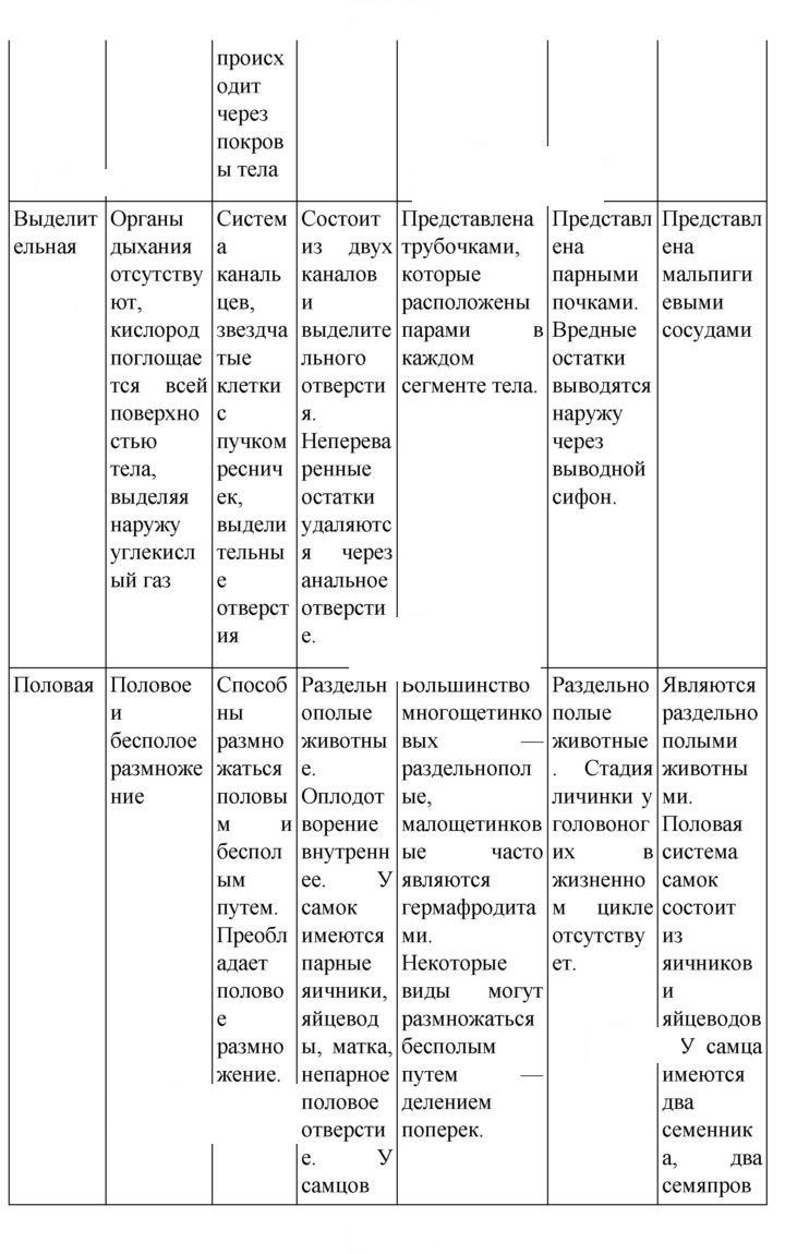 Скан решения номера 280