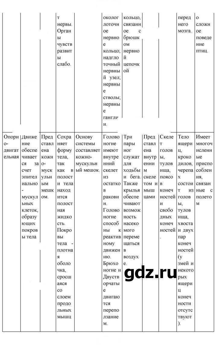 Скан решения номера 30