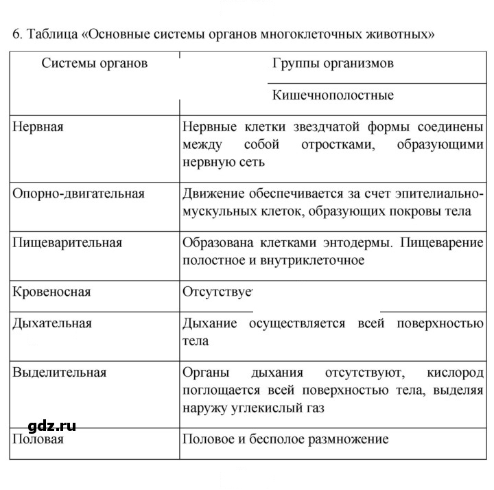 Скан решения номера 54