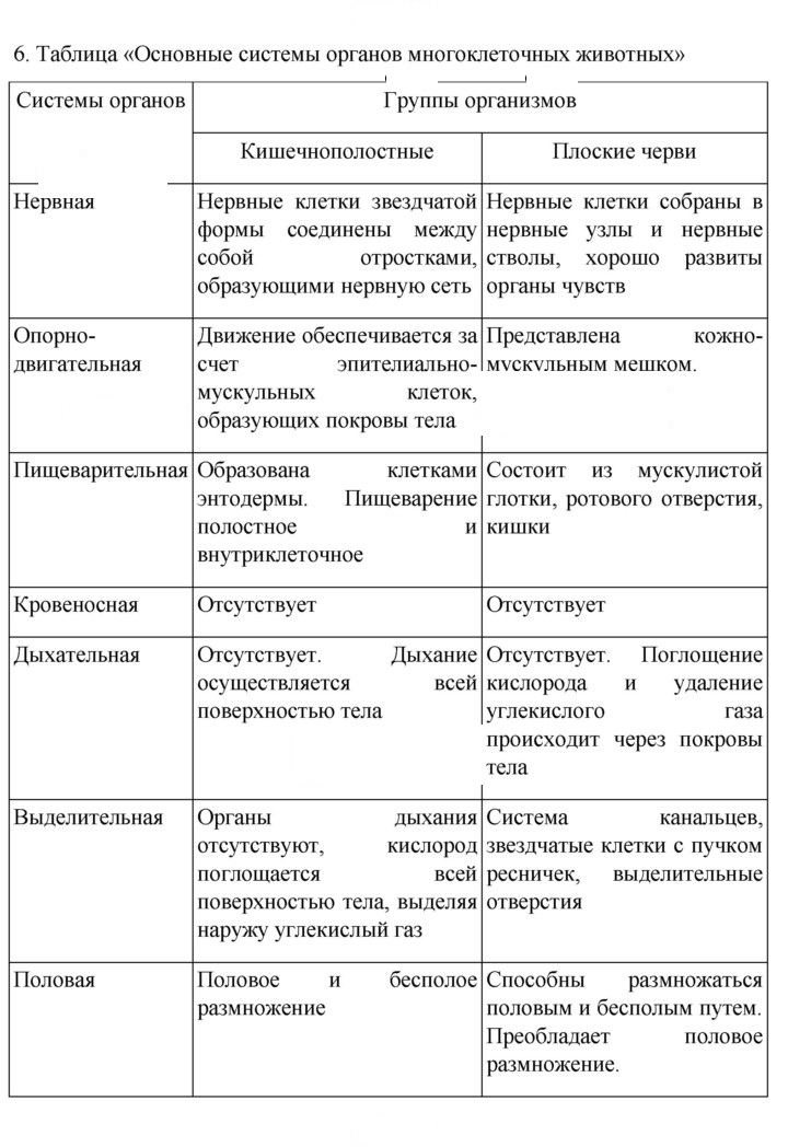 Скан решения номера 66