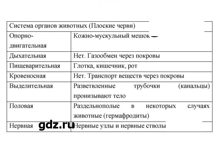 Скан решения номера 66