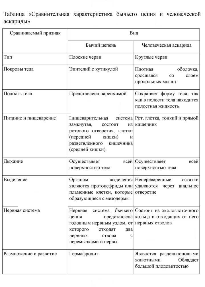 Скан решения номера 74