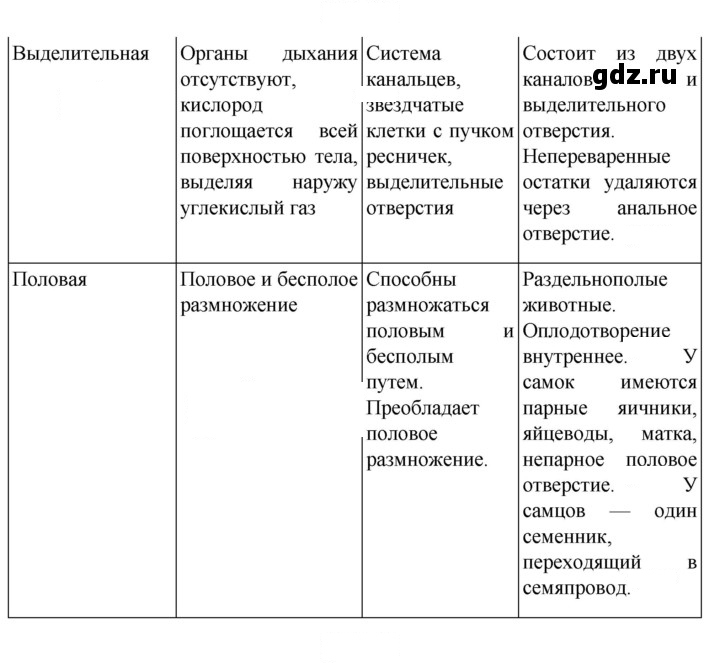 Скан решения номера 74