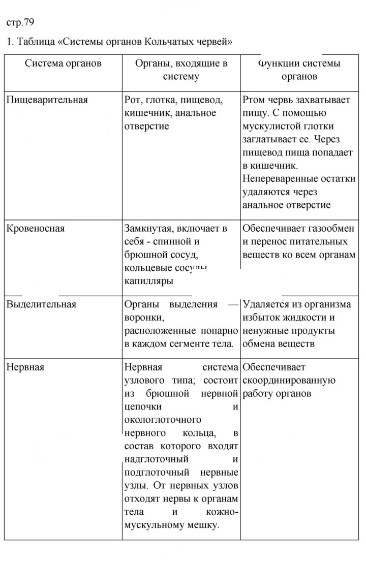 Скан решения номера 79