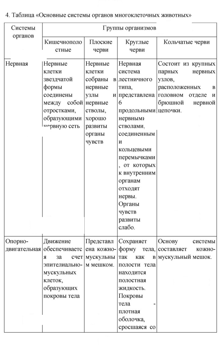 Скан решения номера 84