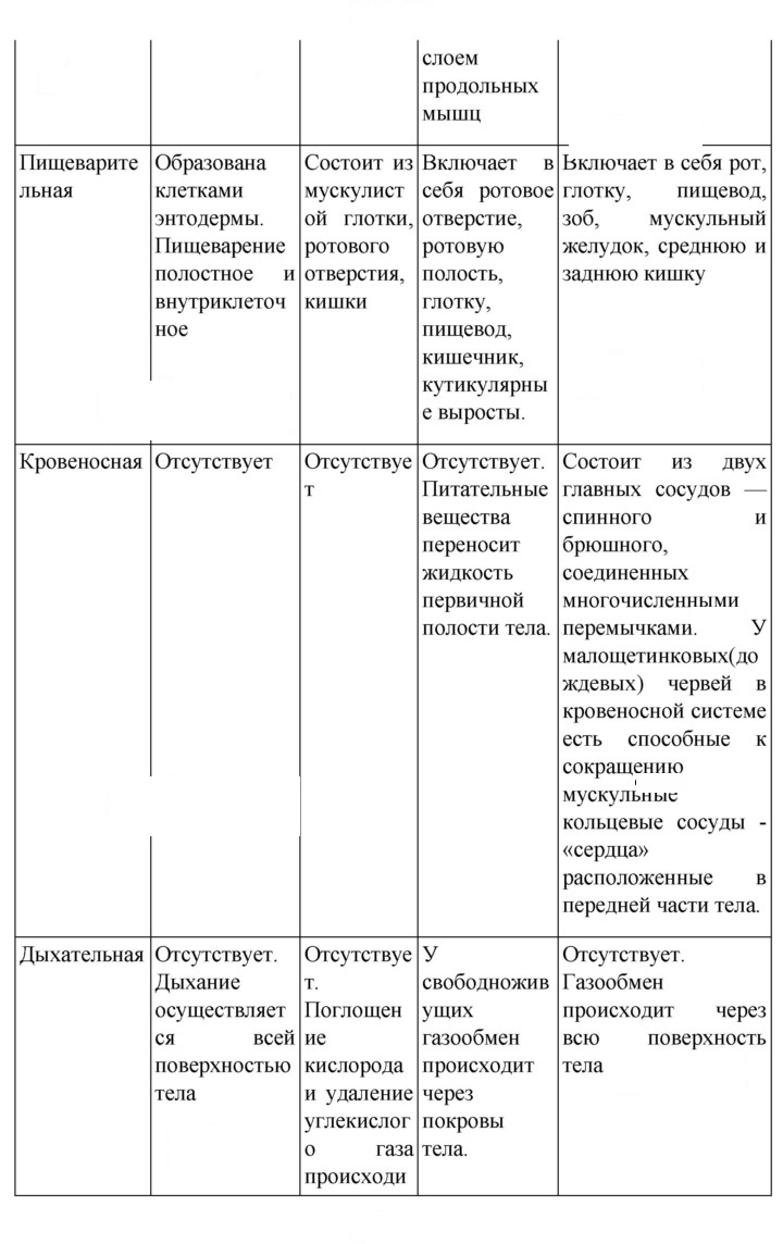 Скан решения номера 84