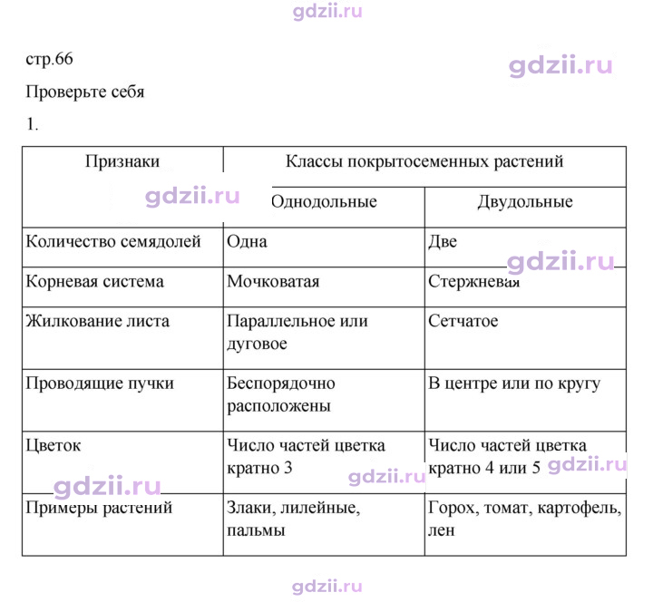 Скан решения номера стр. 66
