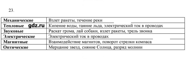Скан решения номера 23