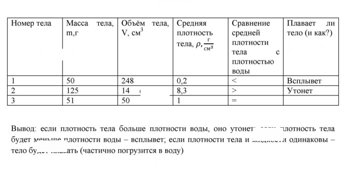Скан решения номера 10