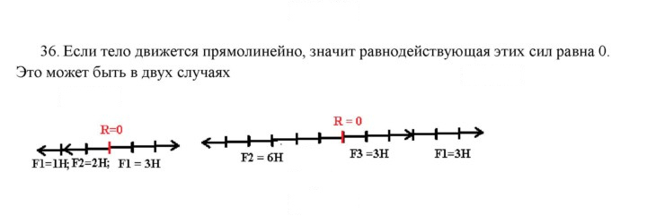 Скан решения номера 36