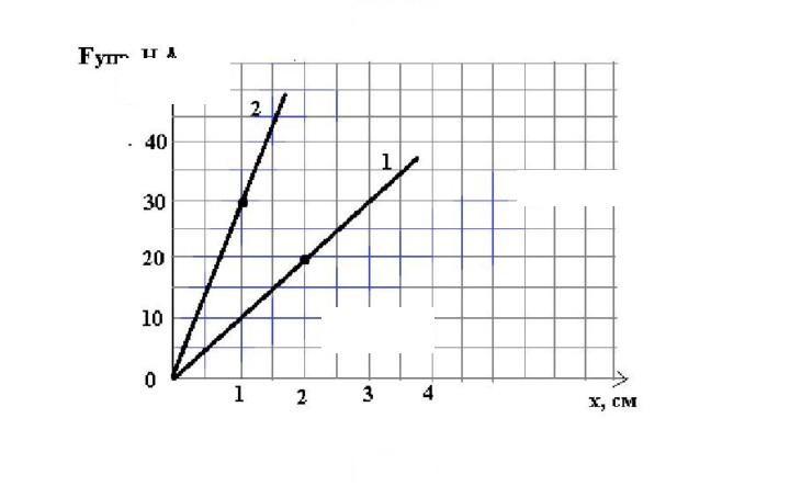 Скан решения номера 5