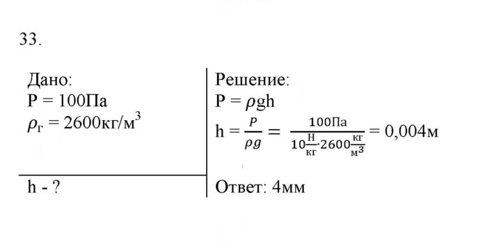 Скан решения номера 33