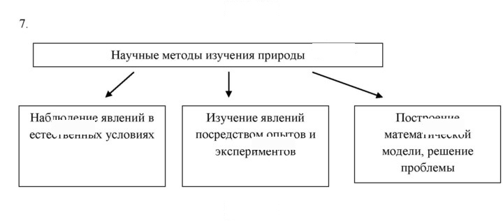 Скан решения номера 7
