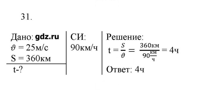 Скан решения номера 31