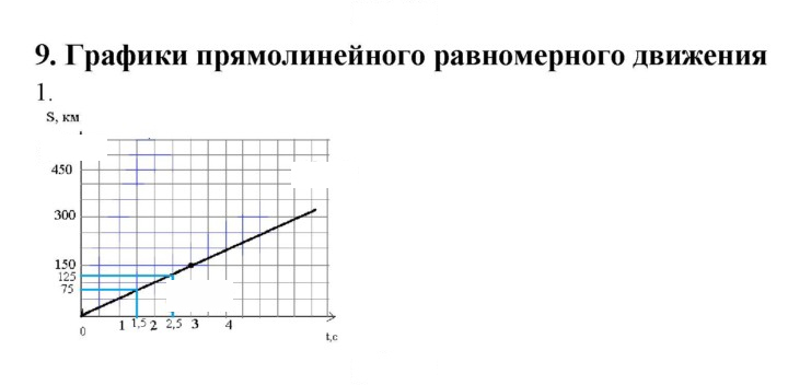 Скан решения номера 1