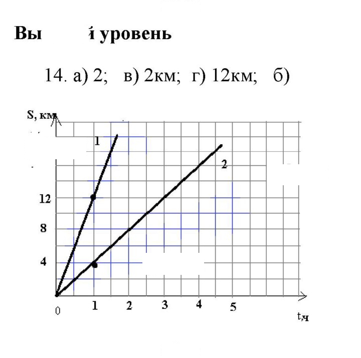 Скан решения номера 14