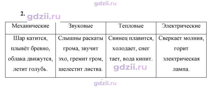 Скан решения номера 2