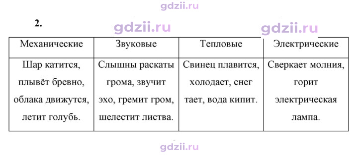 Скан решения номера 2