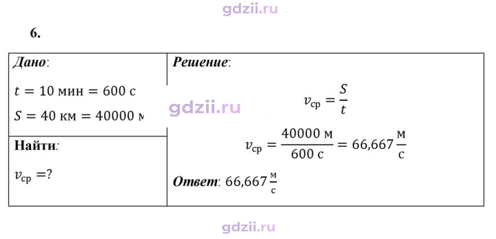 Скан решения номера 6