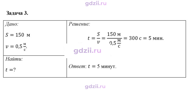Скан решения номера 1