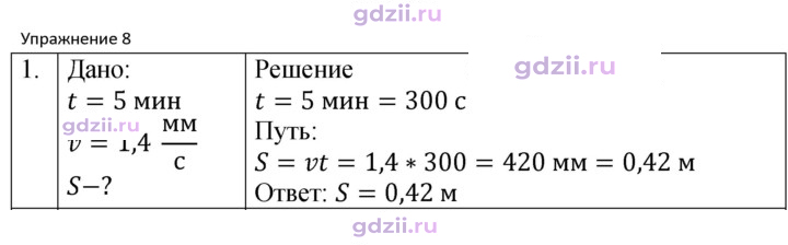 Скан решения номера 1