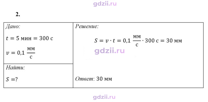 Скан решения номера 2