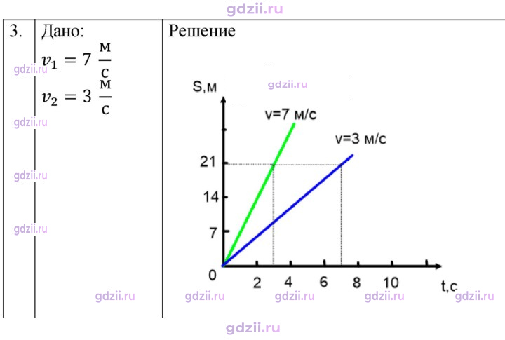 Скан решения номера 3