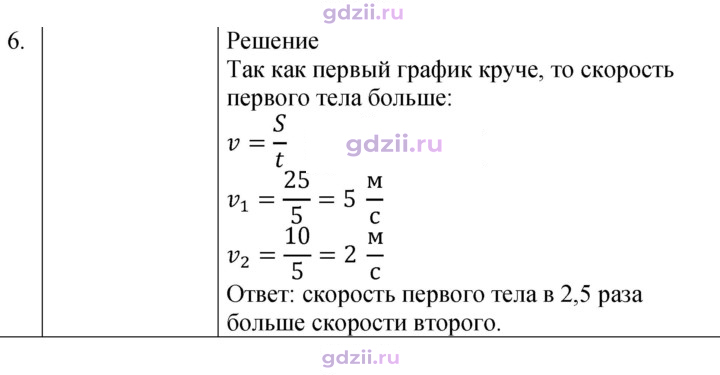 Скан решения номера 6